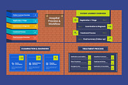 Medical Workflow Cycle Infographic, a Work Illustration by twinstd (Thumbnail 1 of 5)