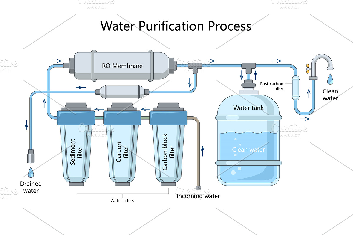 Reverse Osmosis Water Purification, a Technology Illustration by AlexArt