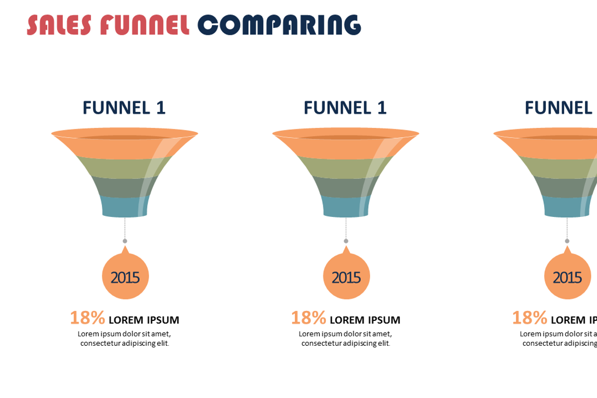 Sales Funnel Analysis PowerPoint, a Presentation Template by Yes Presentations (Photo 8 of 9)