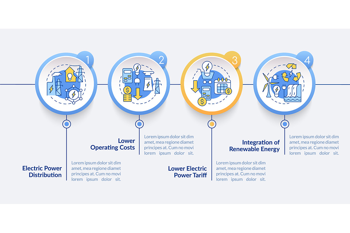 Smart grid characteristics, a Templates & Theme by IMG Visuals
