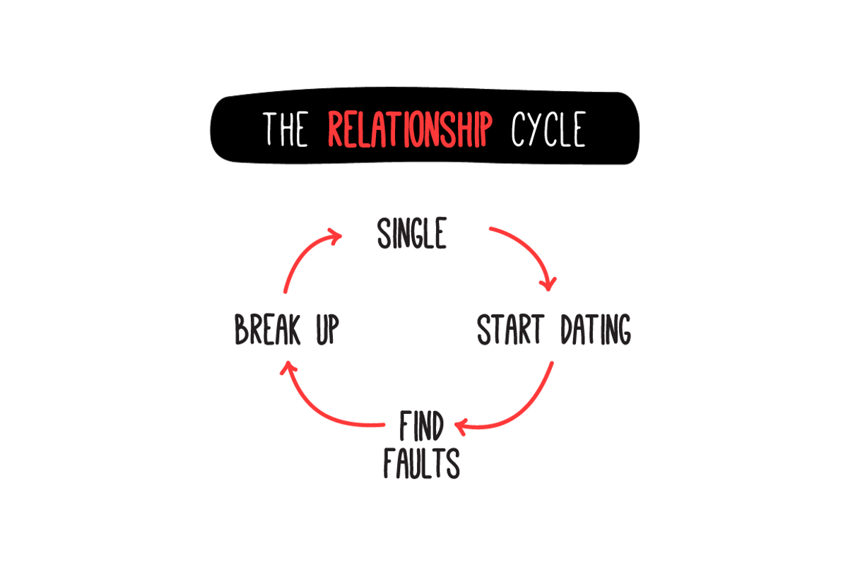 Set of 10 Funny Vicious Cycle, a Background Graphic by Orange Graphics (Photo 5 of 6)