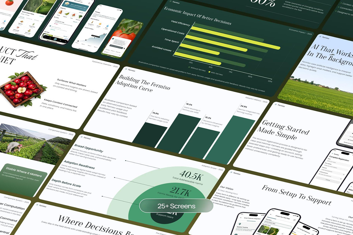 Fermixo AI Agriculture Farming, an UI Kit Template by Creative Perspective (Photo 5 of 7)