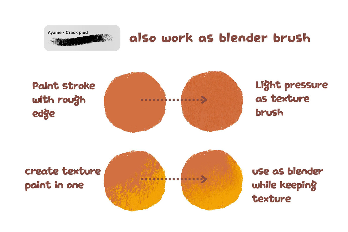 Procreate Mikan Soft Texture Brushes, a Brush Add-On by ProcreateiBox (Photo 4 of 6)