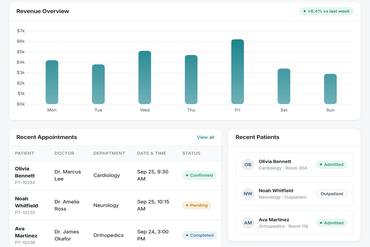 Medicore - Hospital Management Admin, a HTML Template by Helenshop (Photo 3 of 3)