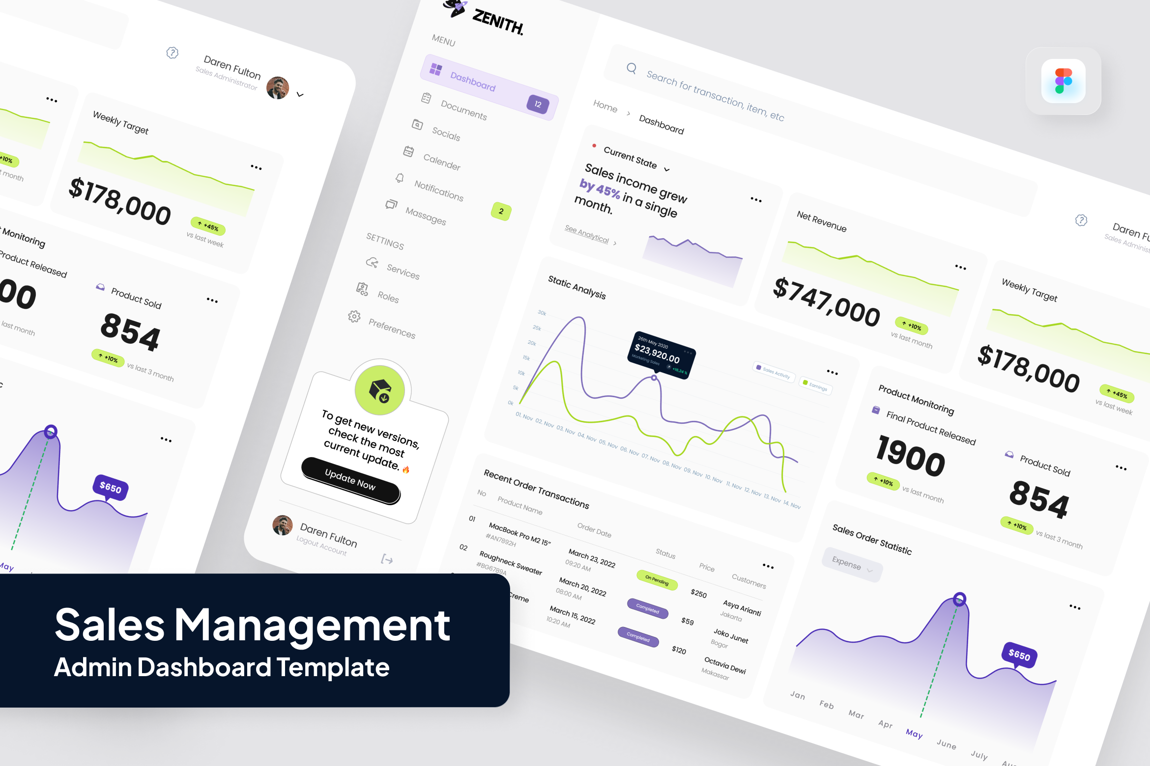 Zenith - Sales Management Dashboard, an UI Kit Template by SquidPixey