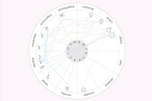 Zodiac Line Art Astrology Line Art