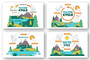 10 Water Cycle Illustration, an Illustration by denayunebgt (Thumbnail 2 of 4)