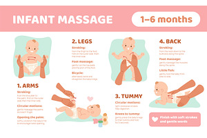Baby massage therapy infographic, an Object Illustration by YummyBuum