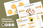 Education Infographic Template V4, an Illustration by twinstd
