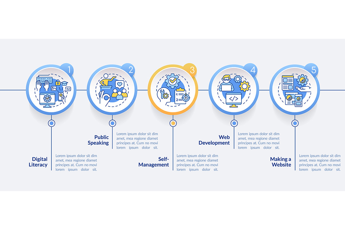 Important competencies infographic, a Templates & Theme by IMG Visuals