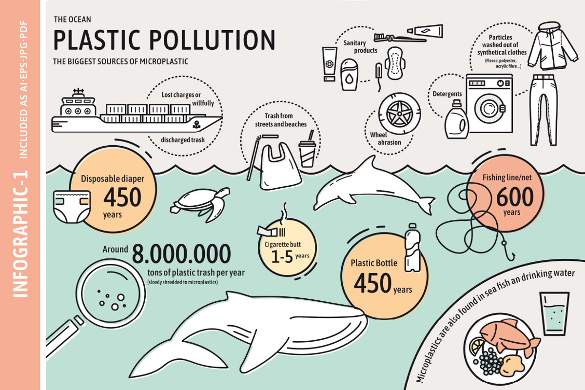 Plastic Pollution Line Graphics, an Animal Illustration by nordicworker (Photo 4 of 5)