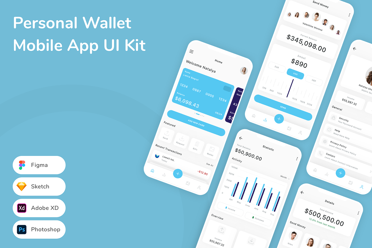 Personal Wallet Mobile App UI Kit, an UI Kit Template by Betush
