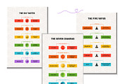 Yoga Philosophy and Ayurveda Charts, an Education Illustration by Zim Varezhkin (Thumbnail 2 of 3)