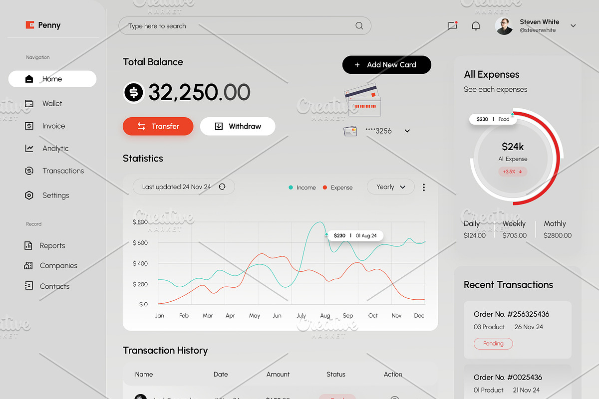 Penny- Finance web app Design, an App Template by Sujun Baidyaa (Photo 2 of 2)