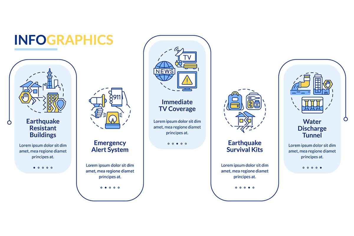 Earthquake mitigation infographic, a Templates & Theme by IMG Visuals