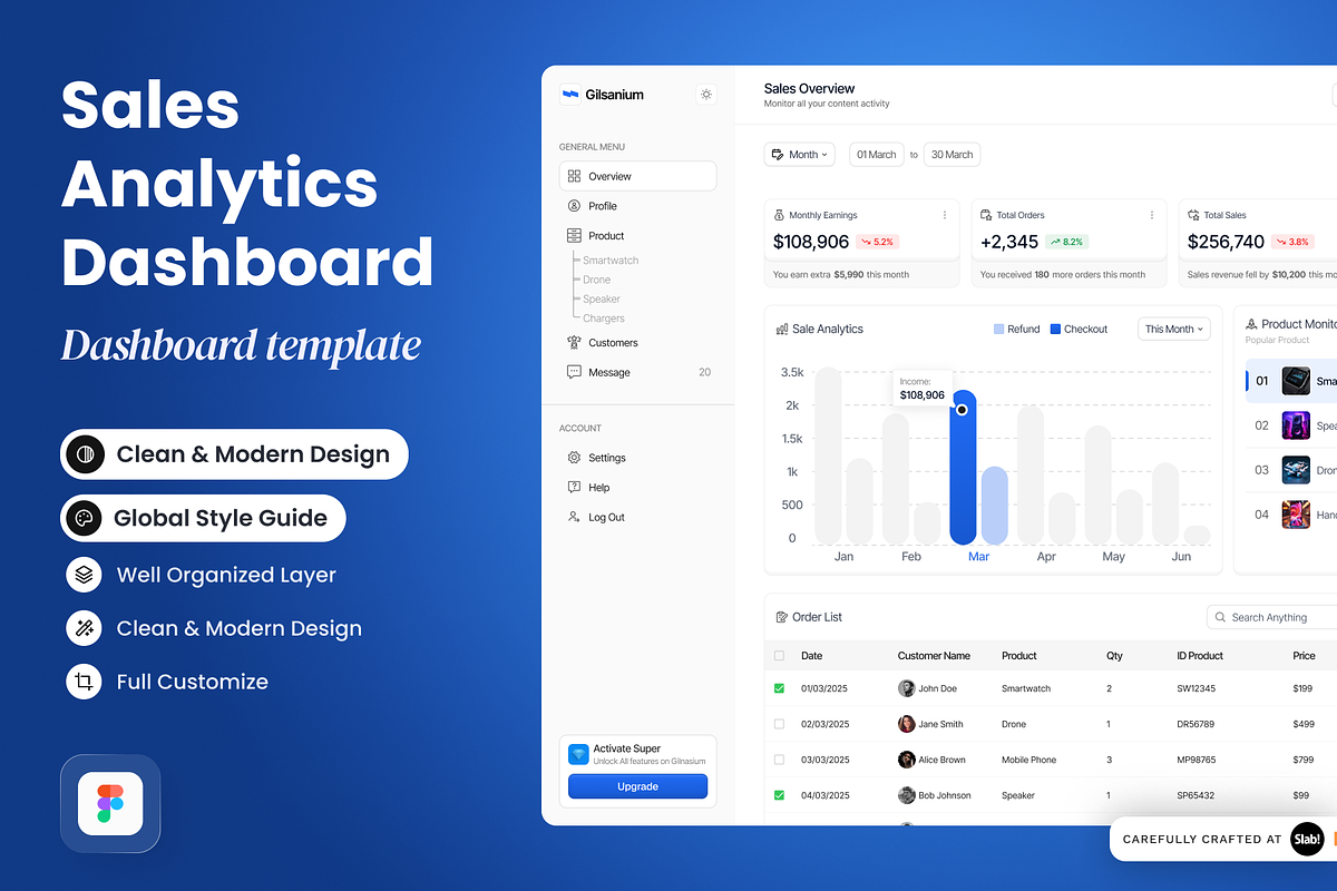 Gilsanium-Sales Analytics Dashboard, a Websites & App Template by SLAB! Design (Photo 1 of 4)