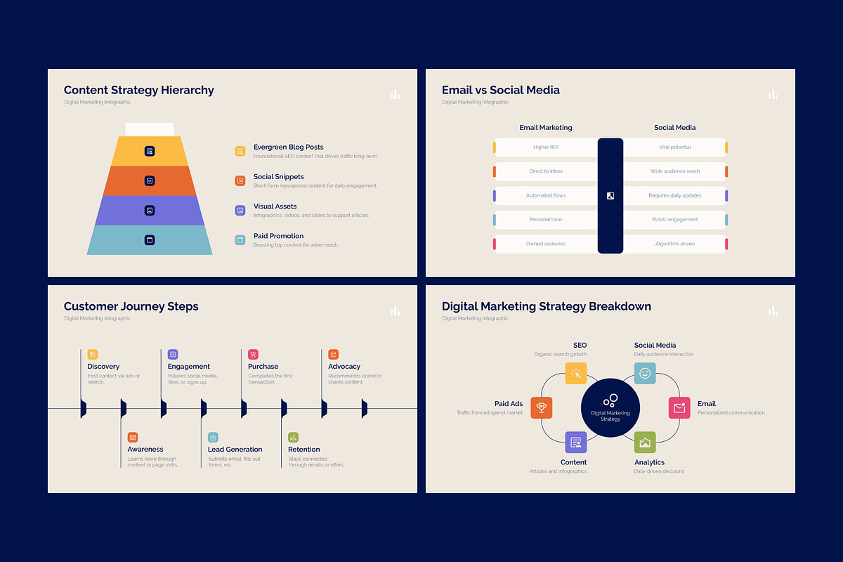 Digital Marketing Infographic, an Illustration by Dankudraw (Photo 3 of 6)