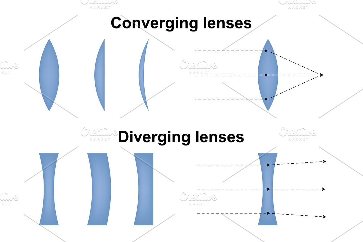Convex and concave lens, an Illustration by Vector Creator