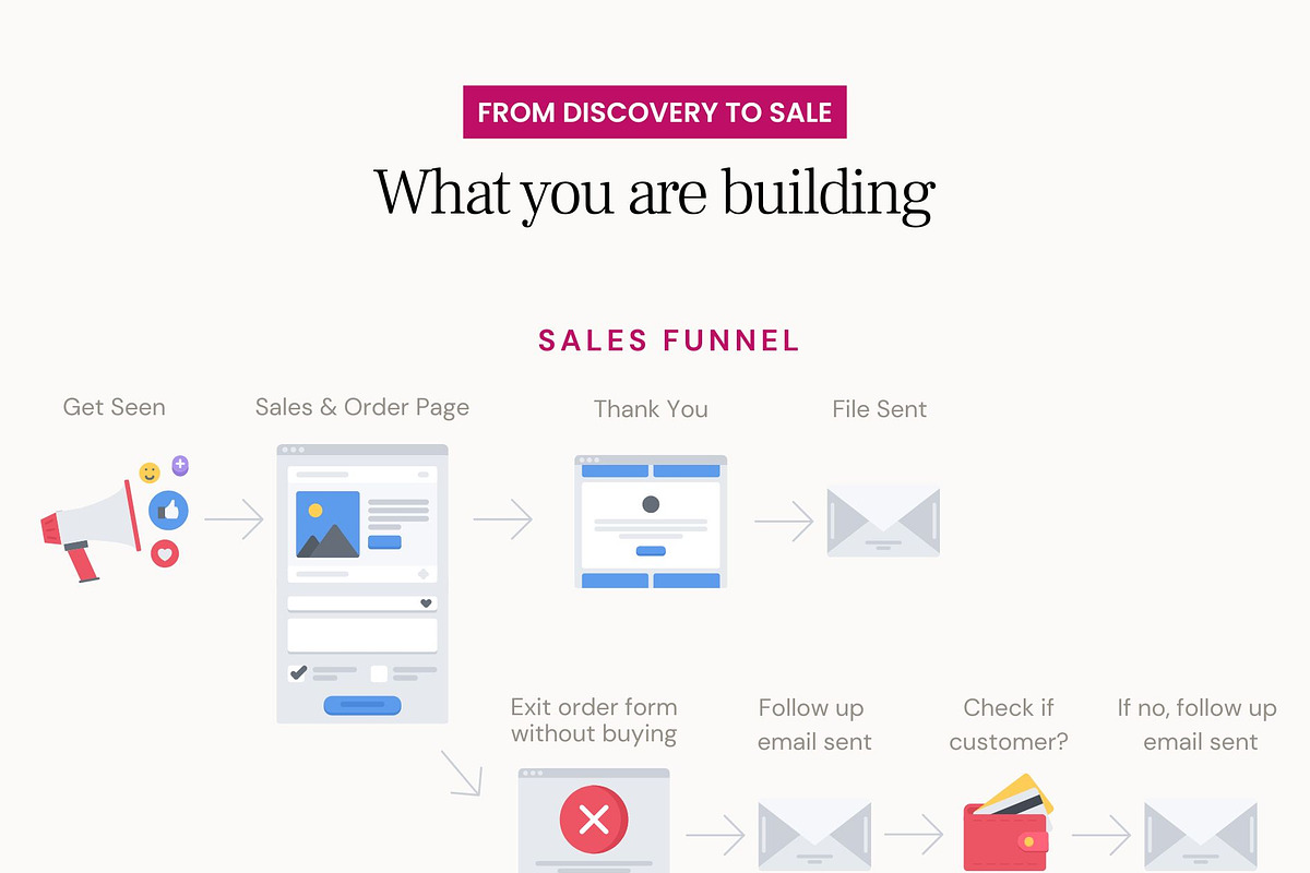 Systeme.io Bold Magenta Mini Offer, a Landing Page Template by Hayley's Digital Hub (Photo 4 of 11)