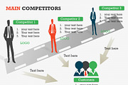 Main Competitors PowerPoint Template, a Presentation Template by Yes Presentations (Thumbnail 8 of 26)