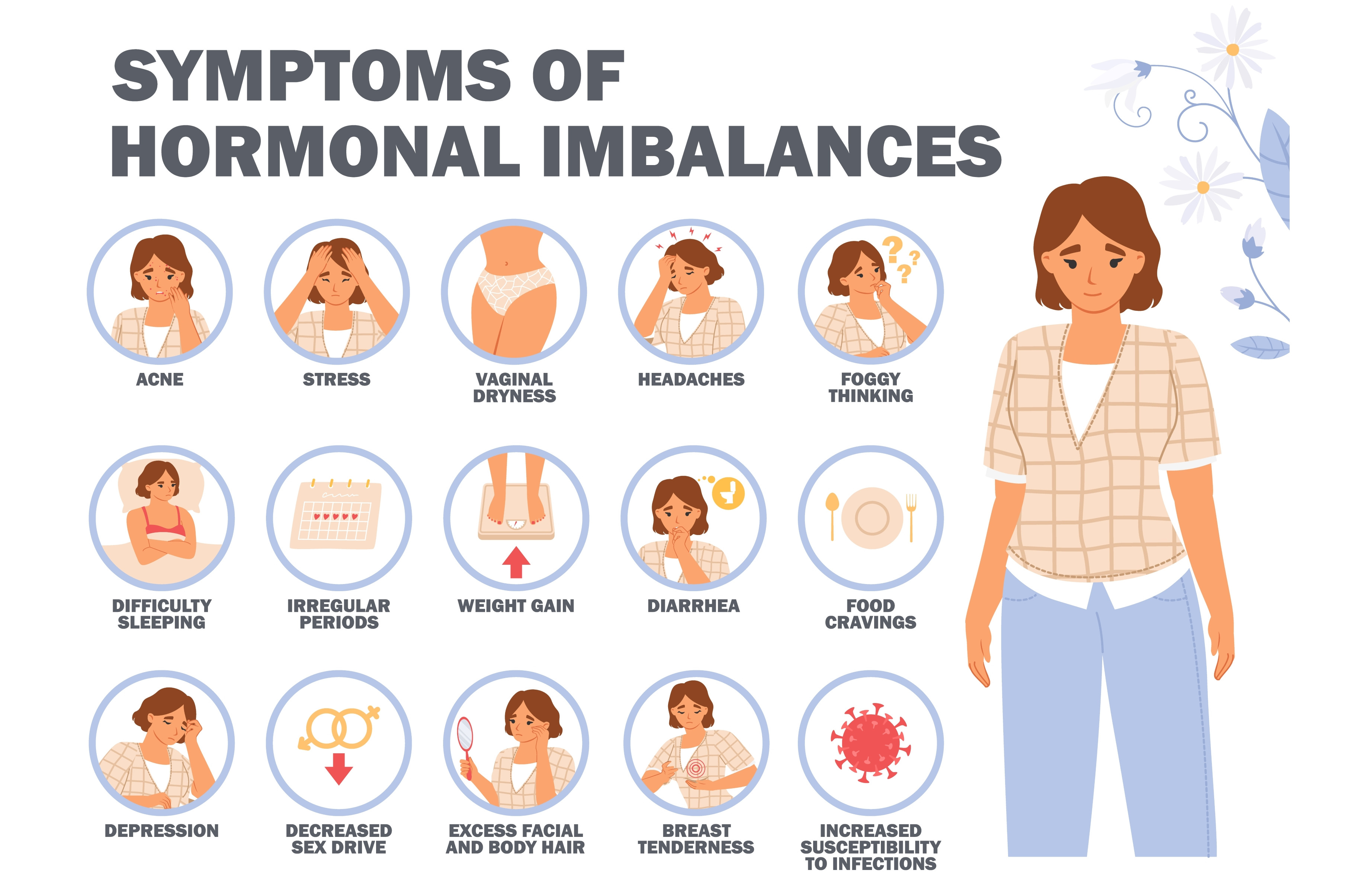 Female Symptoms Of Hormonal by Siberianart  Creative Market