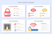 Cyber Security Infographic Google, a Templates & Theme by Mighty-Slide (Thumbnail 3 of 7)