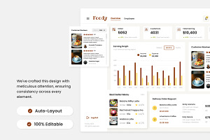 Foody - Restaurant Admin Dashboard