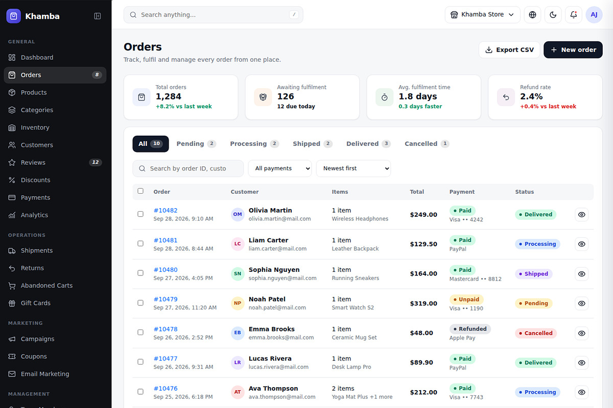 Khamba Ecommerce Dashboard Template, a HTML Template by Helenshop (Photo 2 of 3)