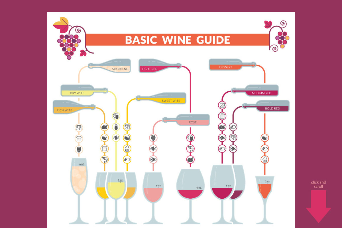 Wine guide, a Decorative Illustration by Imperator_Kot (Photo 2 of 6)