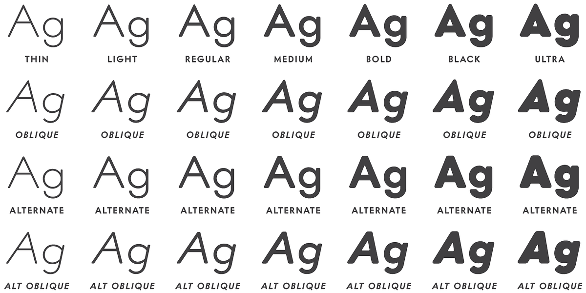 Intervogue Soft, a Sans Serif Font by Miller Type Foundry (Photo 3 of 14)