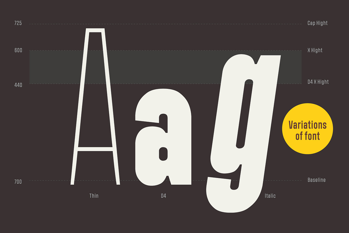 Polate, a Sans Serif Font by Typesketchbook Foundry (Photo 2 of 5)