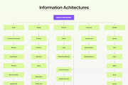 Durara - E-Commerce Maker Dashboard, an UI Kit Template by Creative Perspective (Thumbnail 3 of 8)