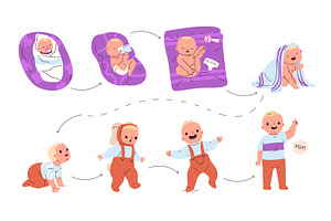 Baby growth stages. Newborn infant, a Person Illustration by Stock-Smart-Start