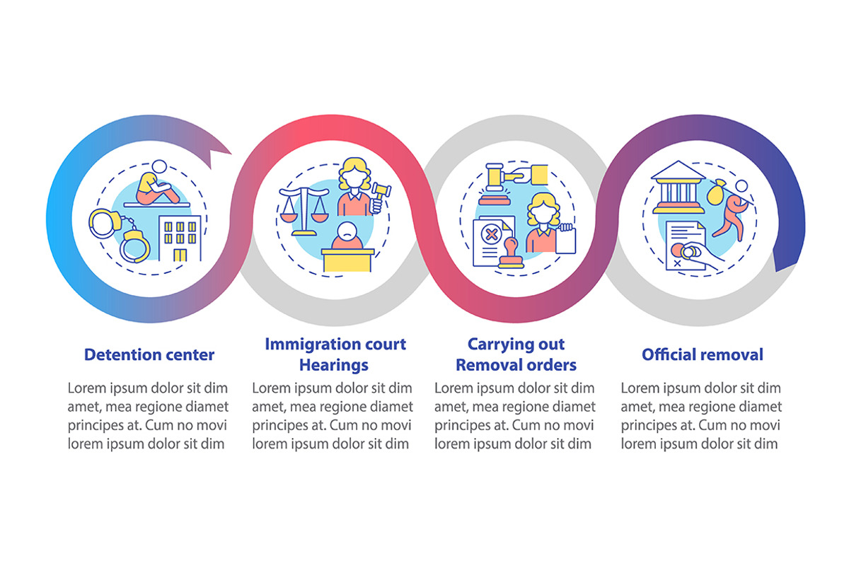 Deportation process infographic, a Templates & Theme by IMG Visuals
