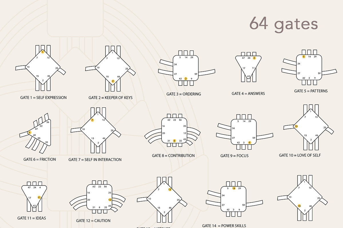 Human Design Vector + CANVA Bundle, an Illustration by Backyard Rose (Photo 16 of 35)