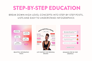 Step-by-Step Instagram Posts Pack, a Social Media Template by My Social Boutique (Thumbnail 5 of 8)