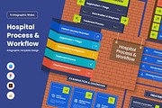 Medical Workflow Cycle Infographic, a Work Illustration by twinstd (Thumbnail 5 of 5)