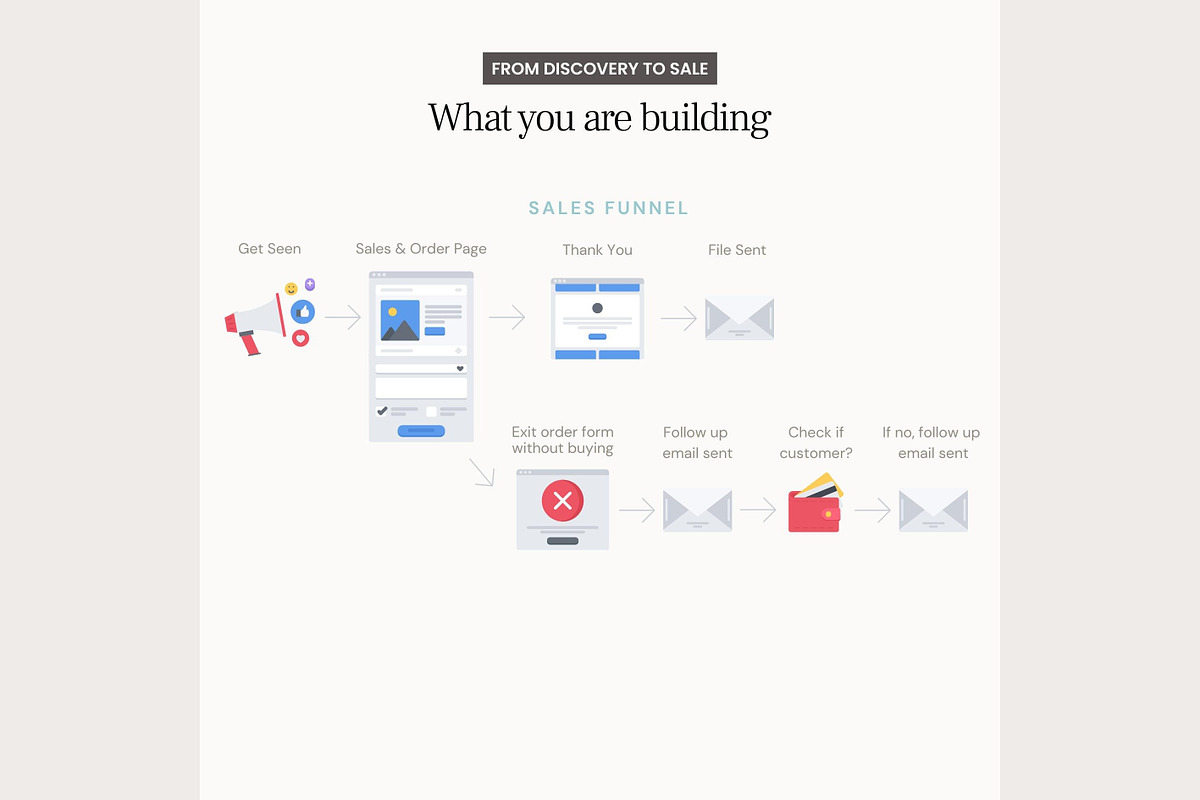 Systeme.io Almond Studio Funnel, a Landing Page Template by Hayley's Digital Hub (Photo 4 of 10)
