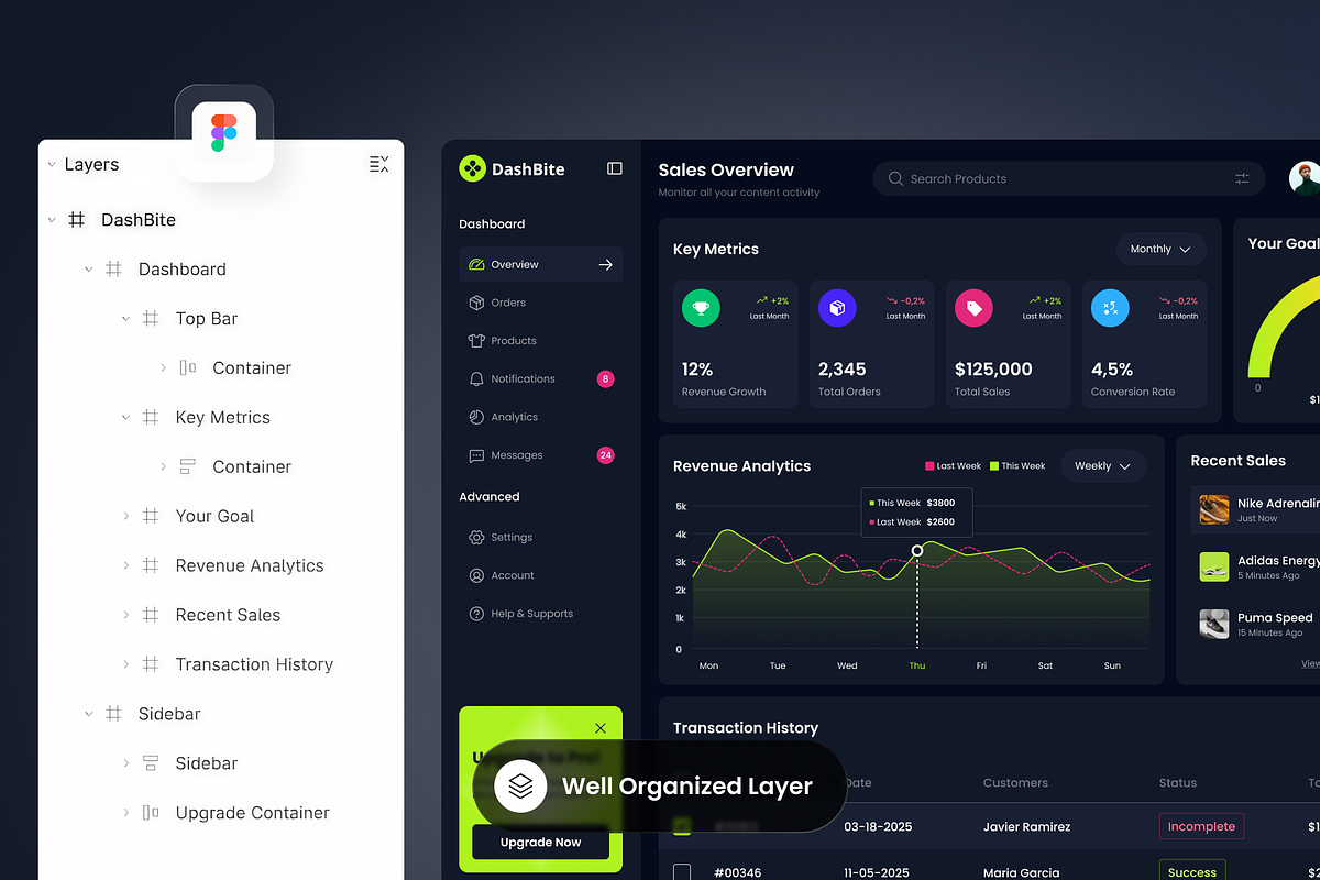 DashBite - Sales Admin Dashboard preview 2