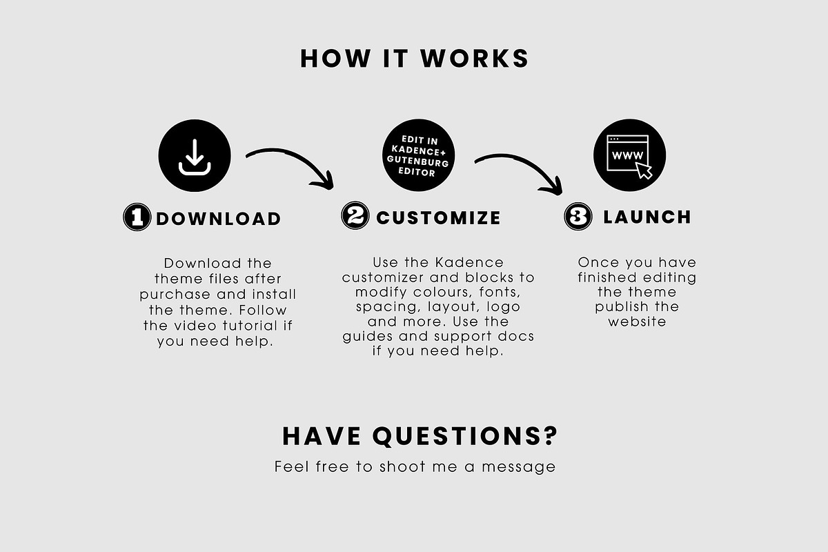 Author Website Template WordPress preview 6