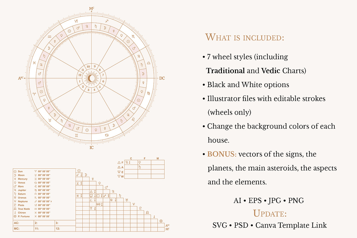 Astrology Wheel Vector, an Illustration by jessicamdesign (Photo 2 of 8)