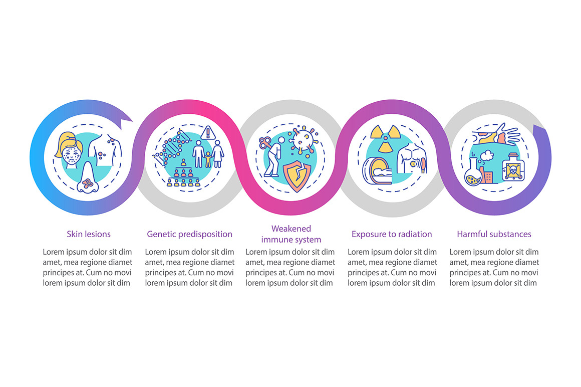 Skin cancer risk factors infographic, a Templates & Theme by IMG Visuals