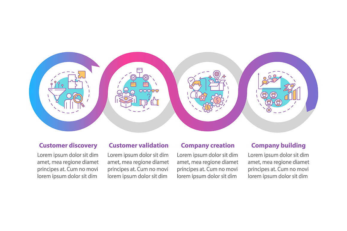 Customer development infographic, a Templates & Theme by IMG Visuals