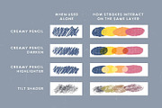 Procreate Colored Pencil Brushes 4x, a Brush Add-On by Esther Nariyoshi (Thumbnail 3 of 10)