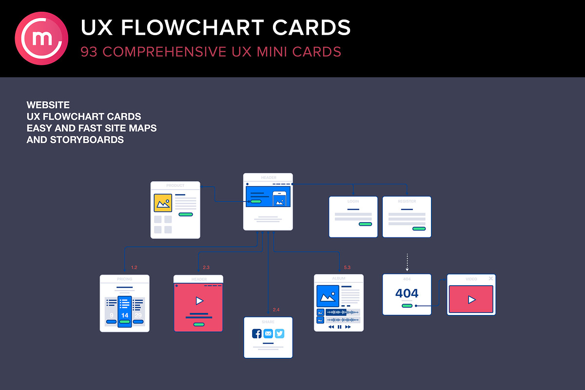 UX Flowchart/sitemap website cards 2, a Print Template by Codemotion Design Kits (Photo 4 of 4)