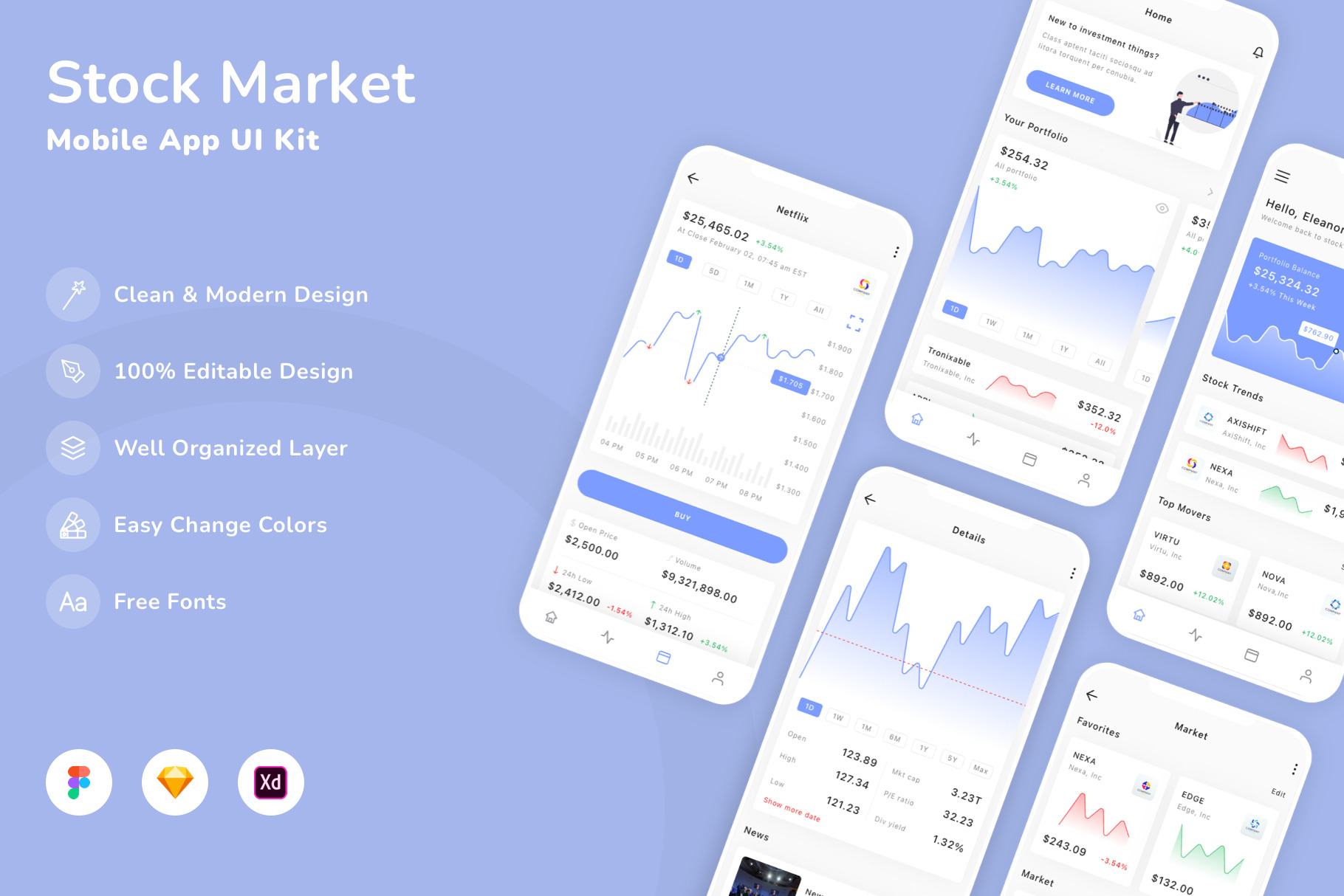Stock Market Mobile App UI Kit, an UI Kit Template by Betush