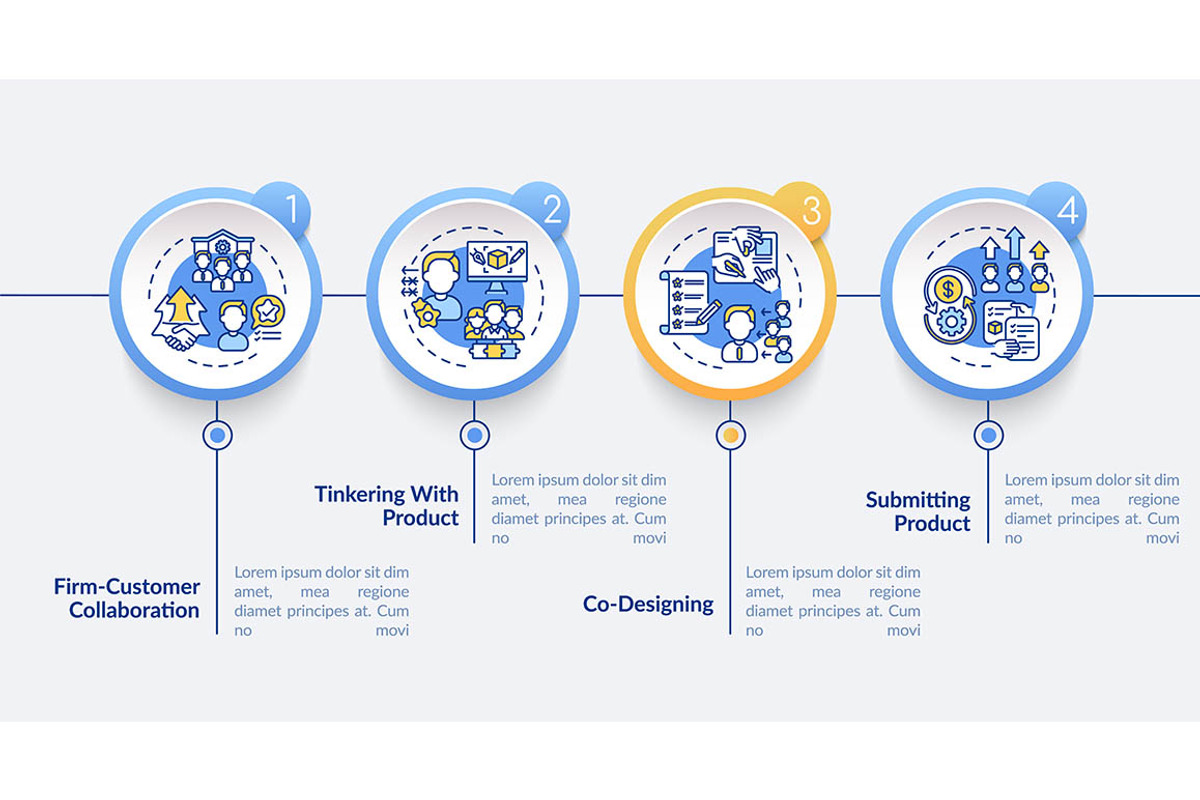 Co-creation kinds vector infographic, a Templates & Theme by IMG Visuals