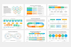 Product Life Cycle Management PLC PP