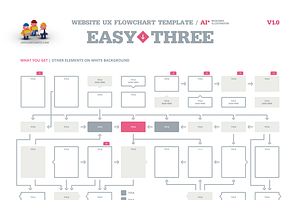 EasyThree Website UX Flowchart AI