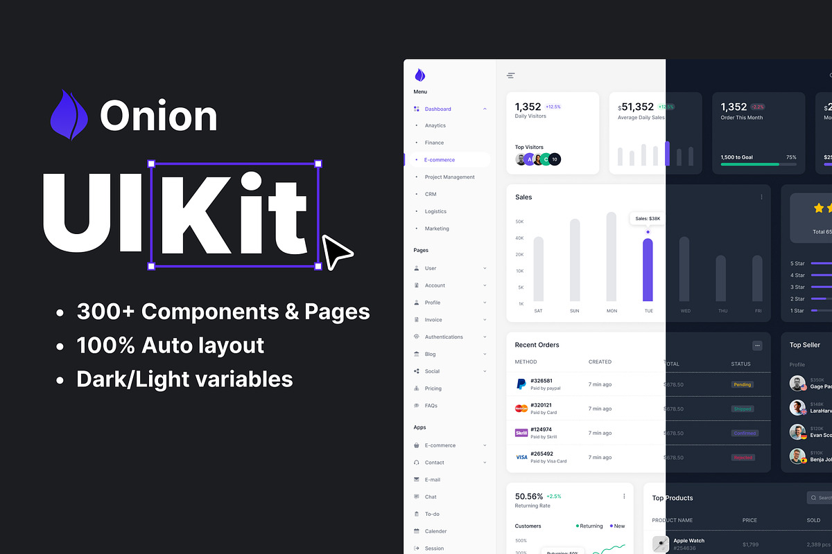 Onion - Figma Admin Dashboard UI Kit, an UI Kit Template by UI Lib (Photo 1 of 3)